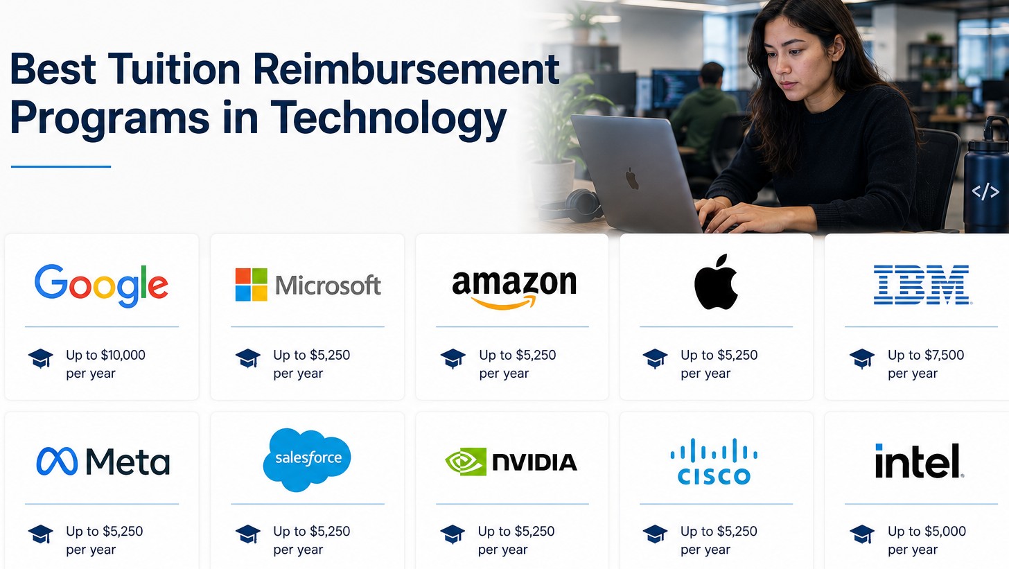 Best Tuition Reimbursement Programs in Technology (2026)